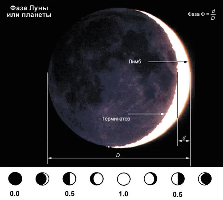 Освещенная часть луны. Фаза Луны 1989. Луна 7 сентября 1989.