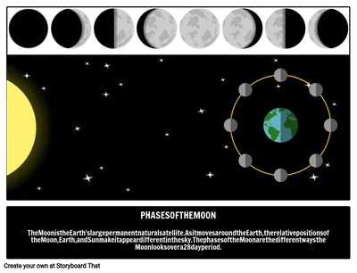 Лунное затмение 7 августа • Мария Боруха • Научная картинка дня на  «Элементах» • Астрономия