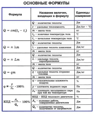 Формулы по физике - красивые картинки (50 фото) | Физика, Седьмой класс,  Математика для 6 класса