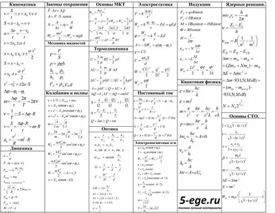 формулы по физике для печати | Математика, Учебник, 5 класс