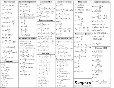 Все формулы по физике в картинках фотографии