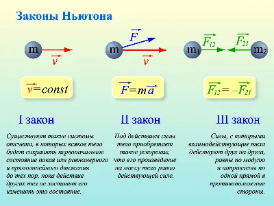 Марк Львовский. Рисунки по физике. Все основные разделы