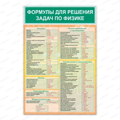 Стенд ФОРМУЛЫ ДЛЯ РЕШЕНИЯ ЗАДАЧ ПО ФИЗИКЕ 1510