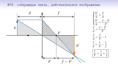 Геометрическая оптика на карантине