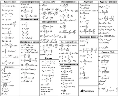Физика наизусть: стратегии запоминания формул, терминов и законов | Простая  ФИЗИКА | Дзен