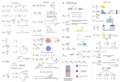 Картинки формулы по физике (58 фото)