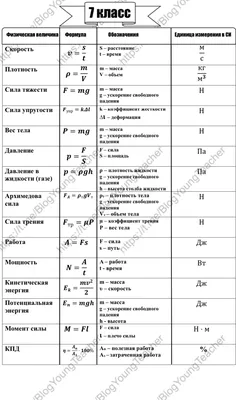 Физика: истории из жизни, советы, новости, юмор и картинки — Все посты |  Пикабу