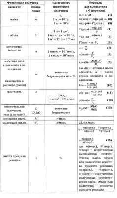 Геометрическая оптика на карантине