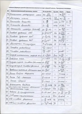 ФОРМУЛЫ ДЛЯ РЕШЕНИЯ ЗАДАЧ ПО ХИМИИ | Уроки геометрии, Математические  блокноты, Обучение химии