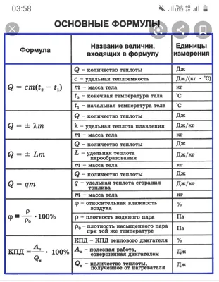 Тетрадь для записи терминов и формул по физике – купить по цене: 51,30 руб.  в интернет-магазине УчМаг