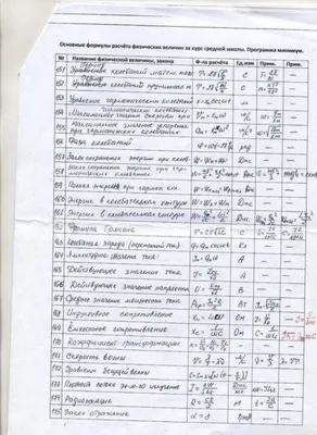 200 формул по физике в 8 картинках - ЯПлакалъ