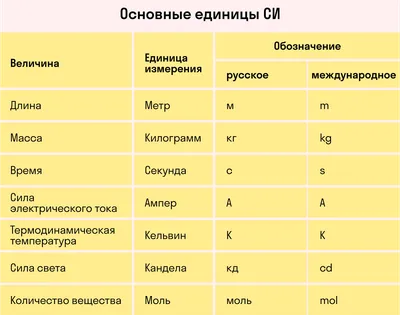 Математика: изображения, картинки, фотографии - Математика: фотографии |  Shutterstock