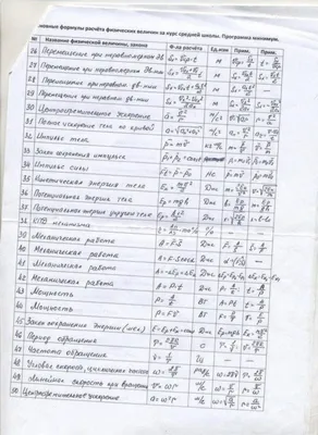 Справочник для подготовки к ЕГЭ по математике: Все темы и формулы | Малкова  Анна Георгиевна - купить с доставкой по выгодным ценам в интернет-магазине  OZON (314047406)