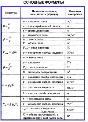 Фото картинки формулы по физике