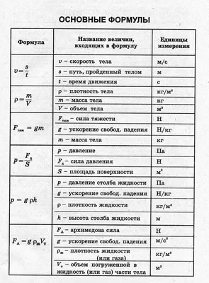 200 формул по физике в 8 картинках - ЯПлакалъ