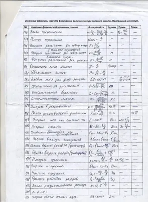 200 формул по физике в 8 картинках - ЯПлакалъ