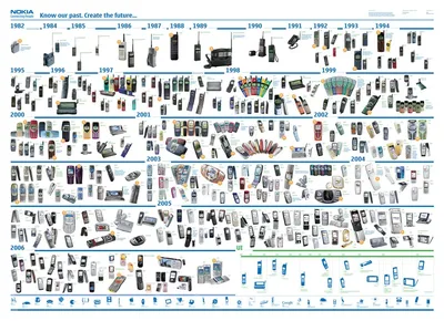 3310 Мобильный Телефон Nokia — стоковые фотографии и другие картинки  Телефон - Телефон, Мобильный телефон, Старый - iStock