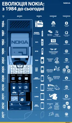 Обзор Nokia 8000 на KaiOS: ещё легендарнее! — Mobile-review.com — Все о  мобильной технике и технологиях