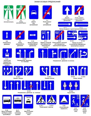 Цвета и форма дорожных знаков - читайте на сайте Автошкола 177