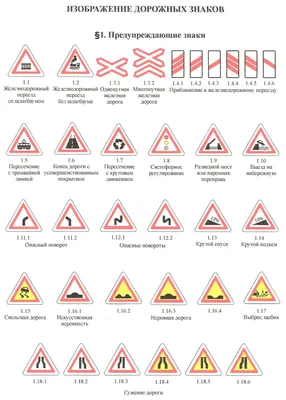 Дорожные знаки: группы дорожных знаков с пояснениями и картинками