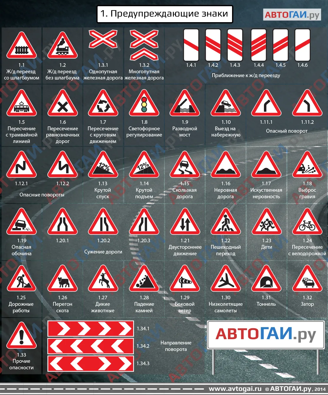 Окружающий мир 4 класс знаки дорожного движения