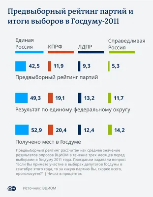 Выборы | ДЕПАРТАМЕНТ ПО ПОЛИТИЧЕСКИМ ВОПРОСАМ