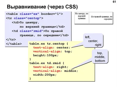 Динамические сайты на HTML, CSS, JavaScript и Bootstrap. Практика, практика  и только практика, , Наука и техника купить книгу 978-5-94387-763-6 – Лавка  Бабуин, Киев, Украина