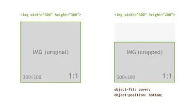 Как выравнивать по центру в CSS — наглядная шпаргалка