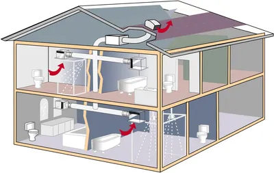 Эффективная вентиляция в частном доме с использованием пластиковых труб.  AlterAir знает как правильно!