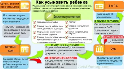 Как усыновить ребенка в 2023: процедура, документы, условия