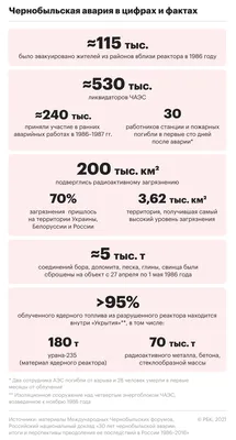 26 апреля 1986 года на четвертом блоке Чернобыльской АЭС произошел взрыв,  ставший причиной крупнейшей техногенной катастрофы 20 века. | 26.04.2023 |  Новочеркасск - БезФормата