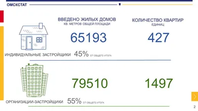 Итоги конкурса «Покормите птиц-2023» - Заповедник «Нургуш»