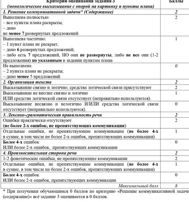 Онлайн-игры для изучения английского. Большая подборка