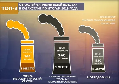 Как загрязненный воздух влияет на детей. Подробности