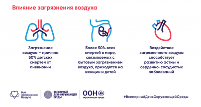 Загрязнение воздуха повысило риск гриппа и пневмонии у детей : Беседка