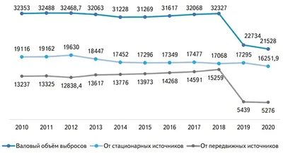 Чем загрязнение воздуха опасно для здоровья? — Eco FAQ