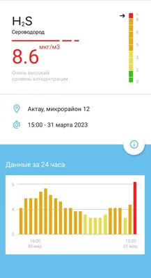 Загрязнение экологии является причиной каждой шестой смерти в мире | За  рубежом | ERR