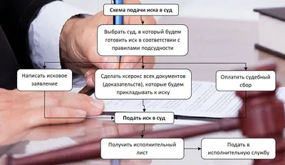 заявление о пропуске занятий в школе - образец и бланк