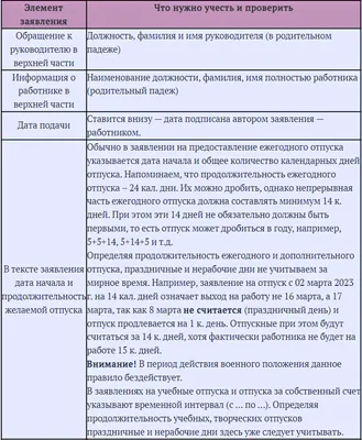 Как заполнить заявление на патент? Образец заполнения на получение патента