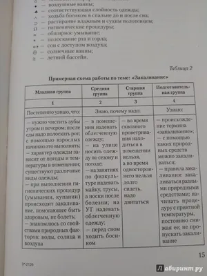 Закаливание организма. Средства, принципы и методы закаливания – тема  научной статьи по наукам об образовании читайте бесплатно текст  научно-исследовательской работы в электронной библиотеке КиберЛенинка