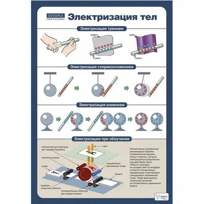 законы физики / смешные картинки и другие приколы: комиксы, гиф анимация,  видео, лучший интеллектуальный юмор.