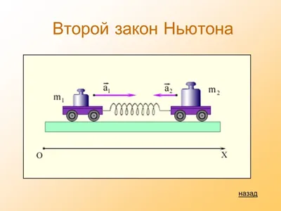 Закон всемирного тяготения — урок. Физика, 9 класс.