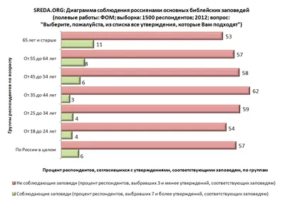 25. Десять Заповедей Божиих. О разделении Заповедей на две Скрижали. О  любви к Богу и о любви к ближнему