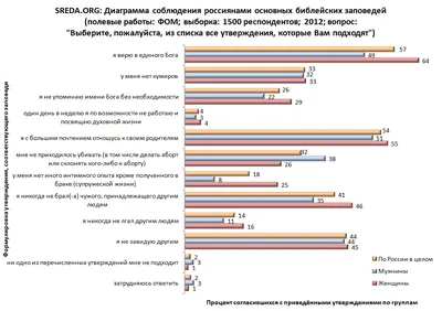 С нами Бог. Пособие по катехизации для детей среднего школьного возраста  11-12 лет. Часть 1. Уроки 1-18 - проф. Констанция Карасар - читать, скачать