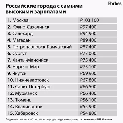 Зарплата инженера в России в 2023 году: средние значения по регионам и  городам