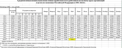 Какова средняя зарплата казахстанцев в долларах и сколько платят в самом  «богатом» регионе