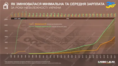 Минимальную зарплату в Латвии предлагается с января повысить — комиссия  Сейма не возражает / Статья