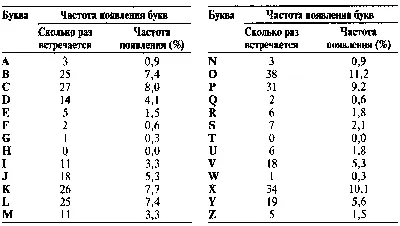 Головоломки про слова и буквы | МузееУм