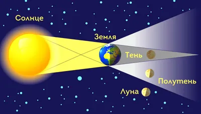 Затмение луны картинки