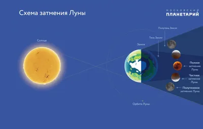 Лунное затмение , луна, художественная…» — создано в Шедевруме